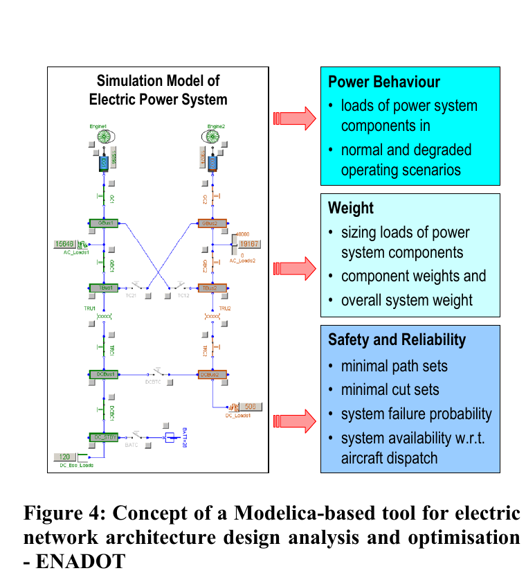 笔记:Inclusion of Reliability and Safety Analysis Methods in Modelica