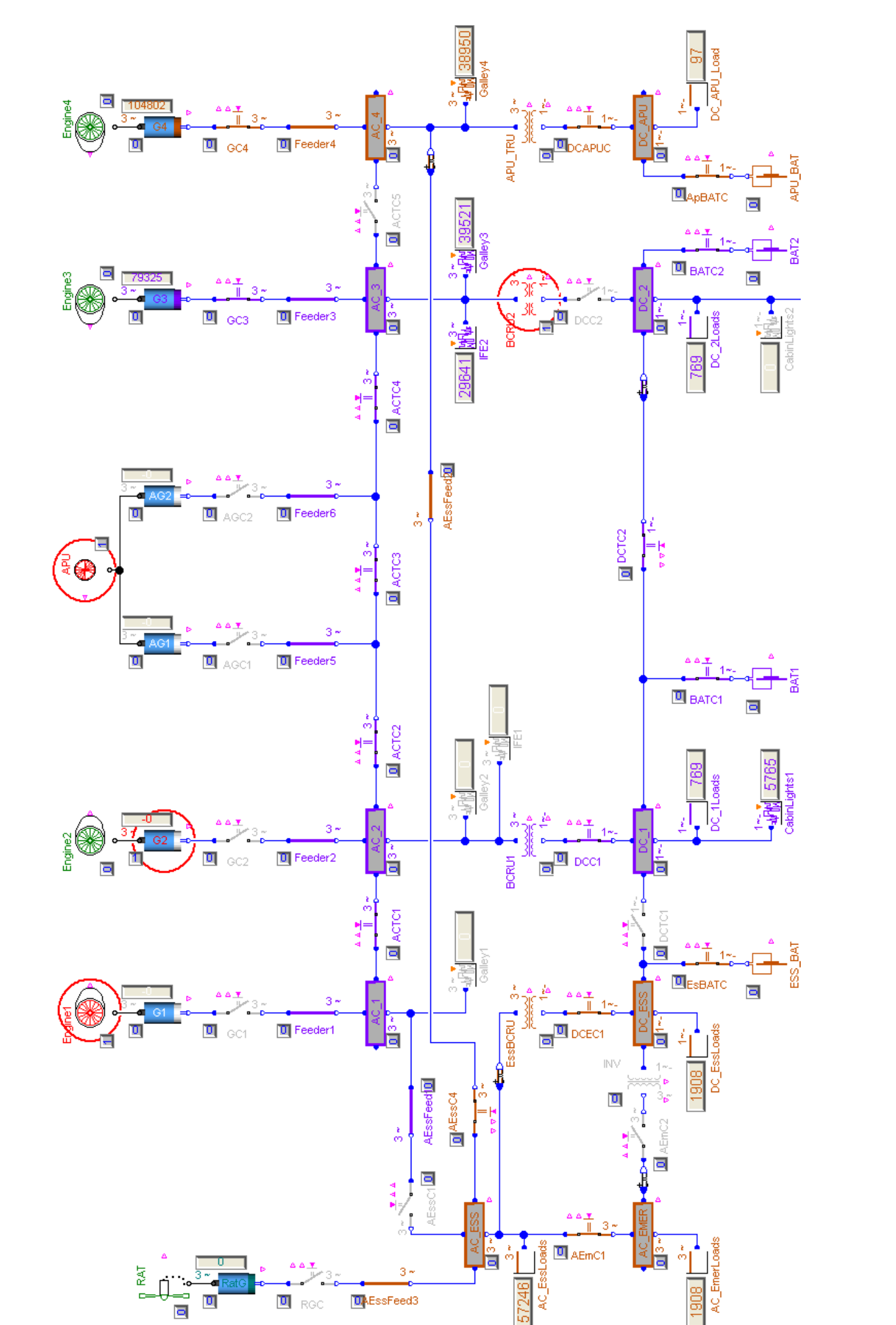 发动机1、发电机2、APU和BCRU2失效后的降级工况