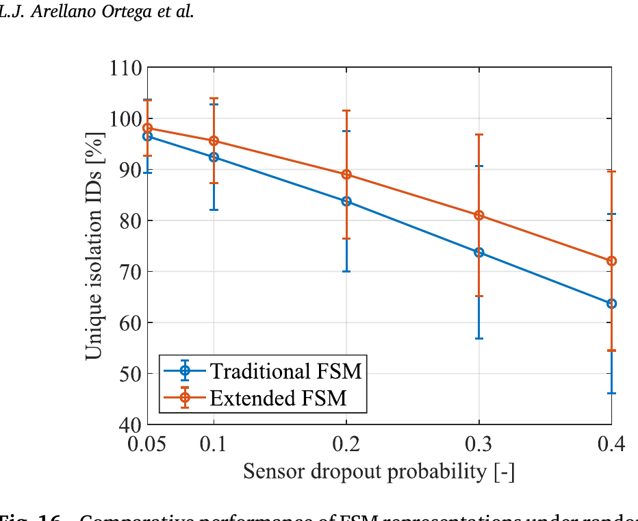随机Sensor Dropout下Traditional FSM与Extended FSM的诊断鲁棒性