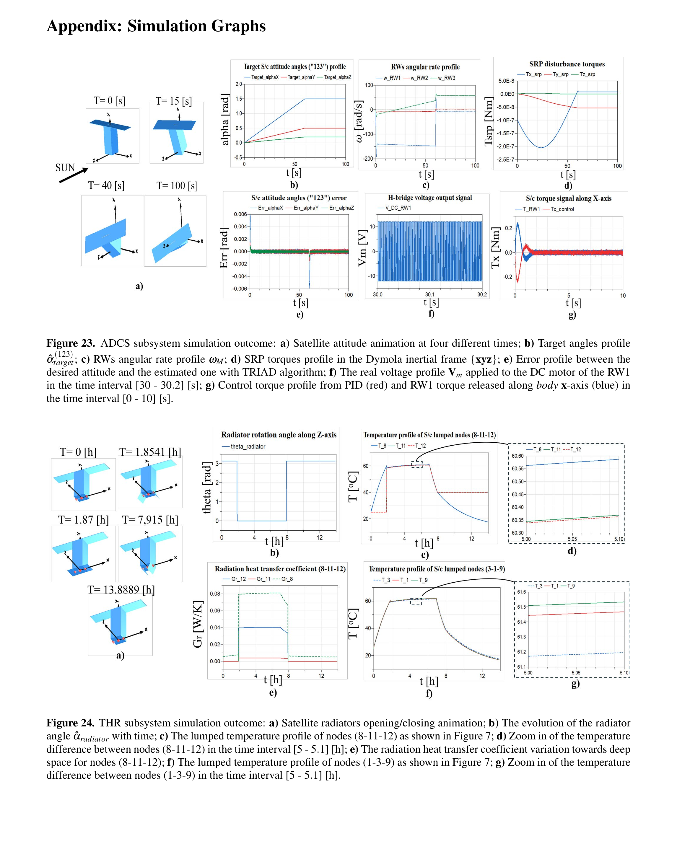 ADCS与THR分系统的主要Simulation Graphs