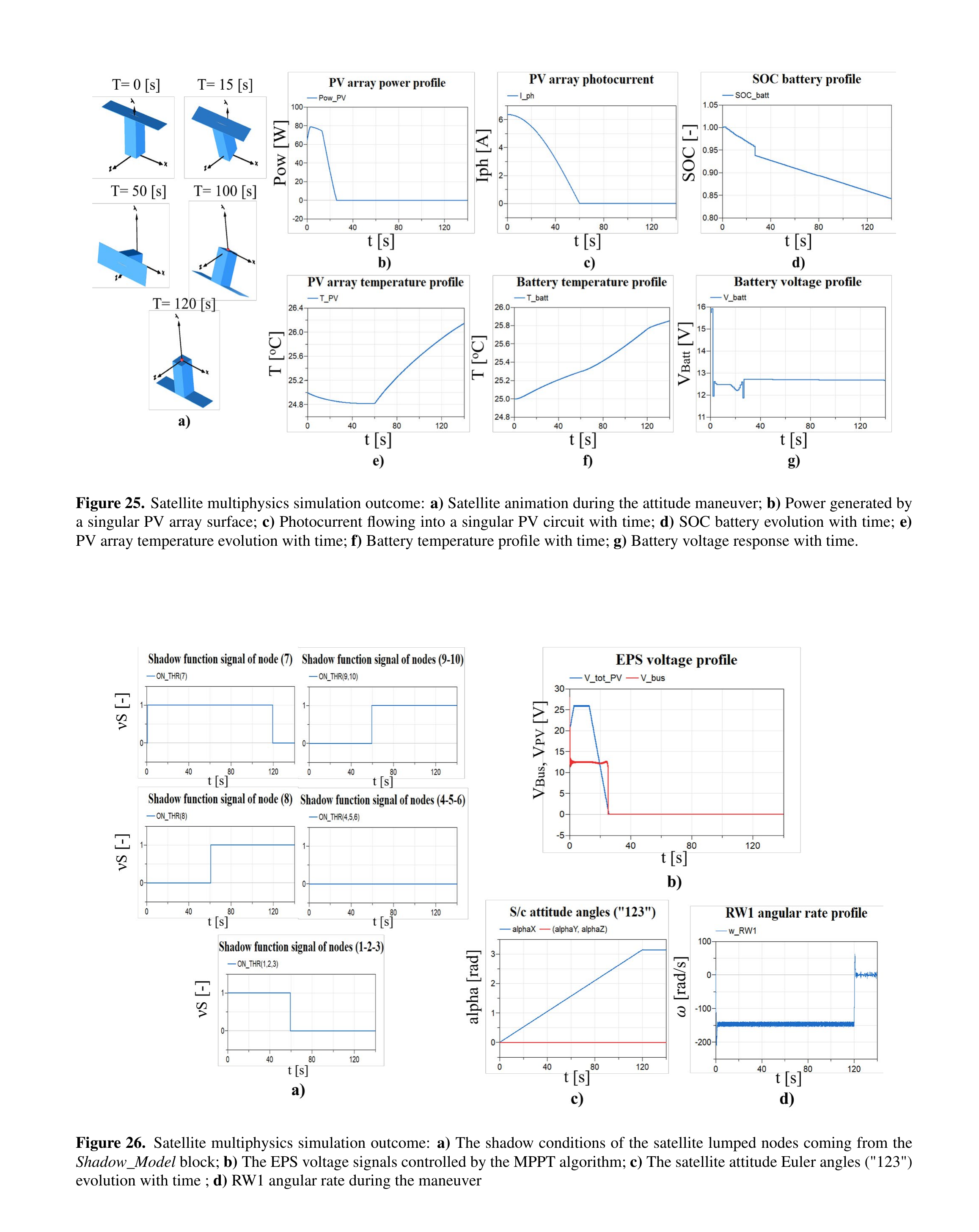 Satellite Multiphysics Scenario的主要结果