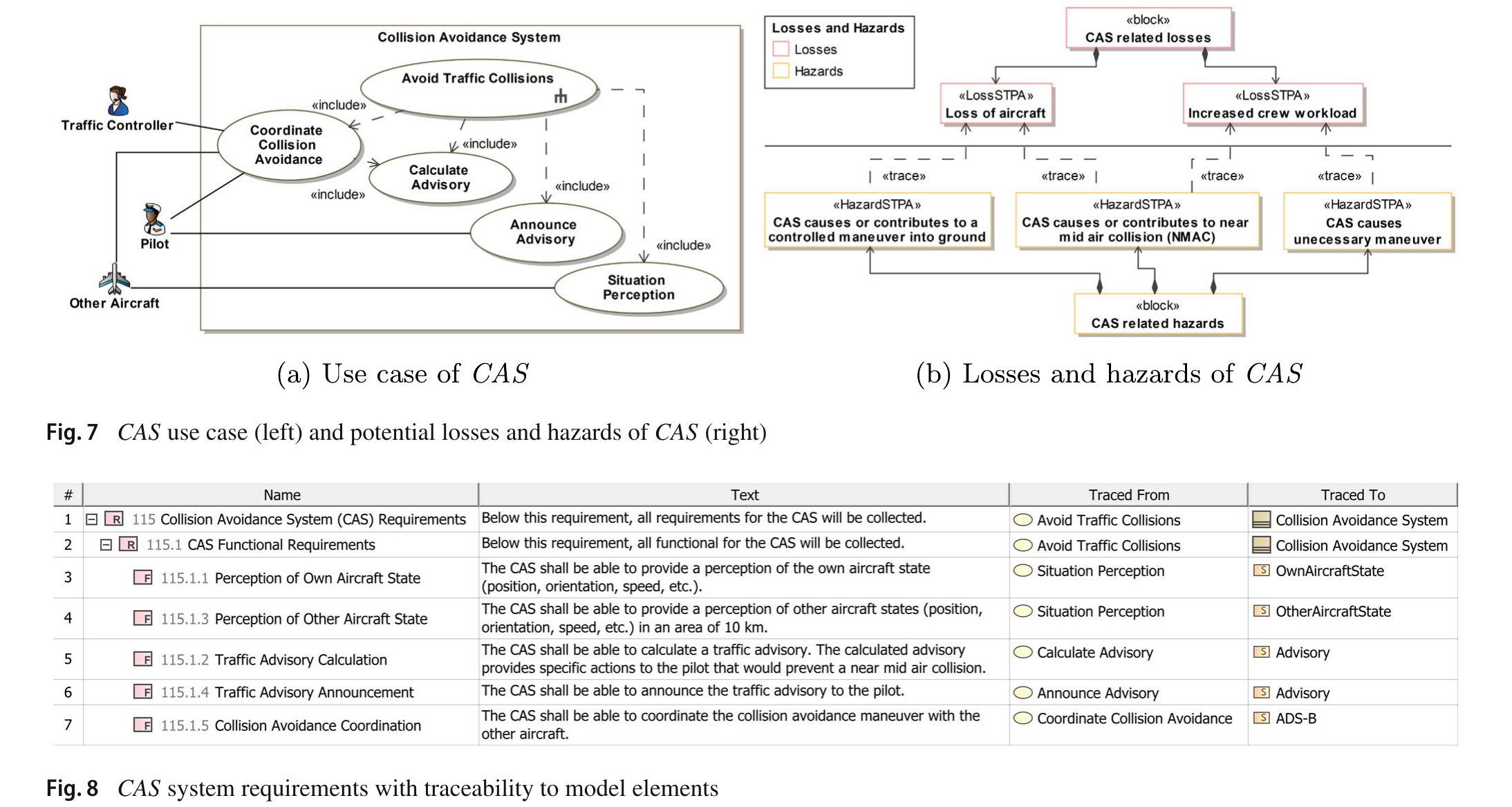 CAS Use Case、Loss/Hazard以及Requirement Traceability