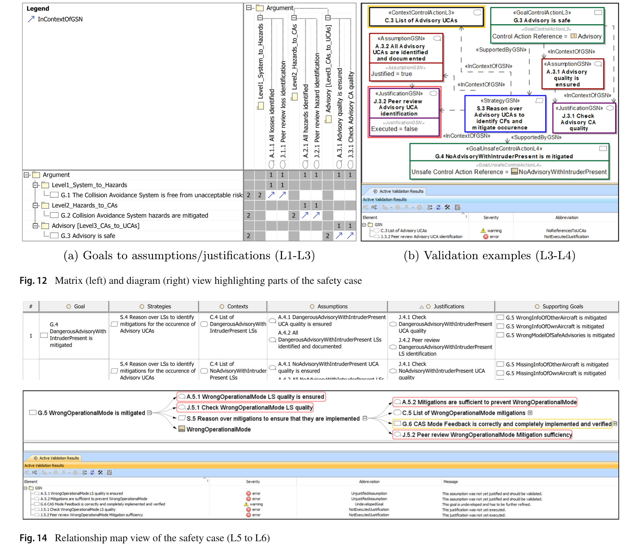 Safety Case的Matrix、Diagram、Table与Relationship Map视图