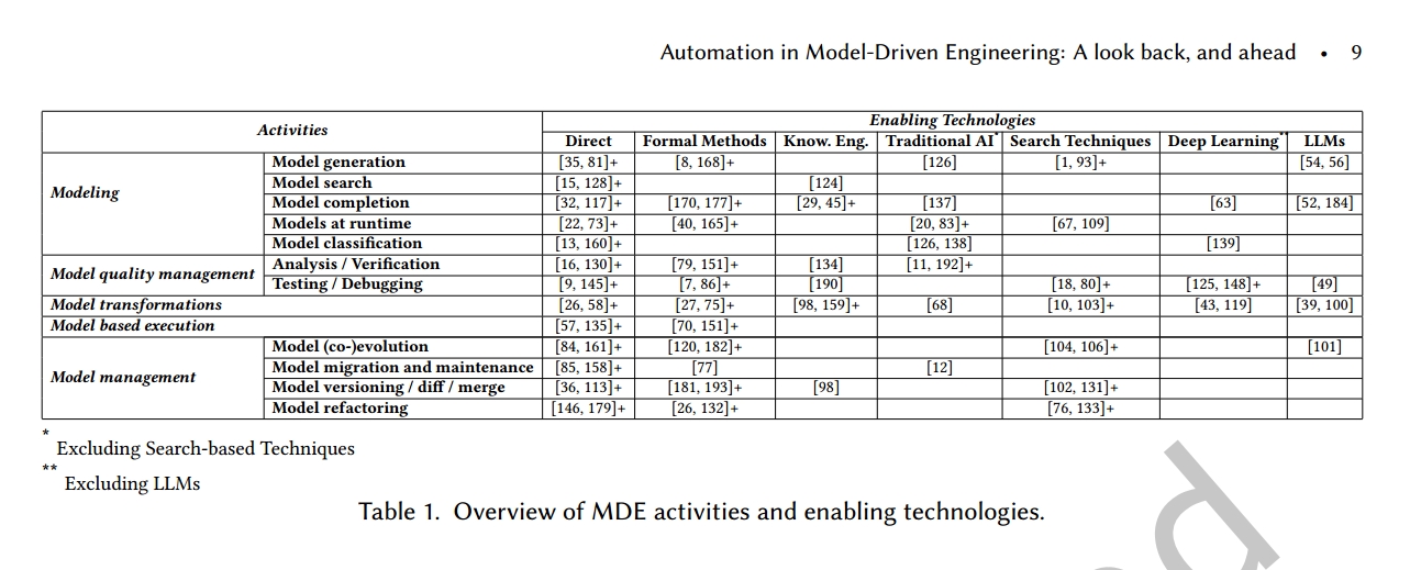 笔记：Automation in Model-Driven Engineering:A look back, and ahead